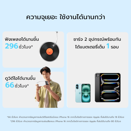 แบตสำรอง CUKTECH LPB200N สีขาว มาตรฐาน CCC ชาร์จเร็ว 20000 MAH USB-C 40W และ USB-A 33W_4